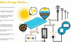 solar energy solar energy